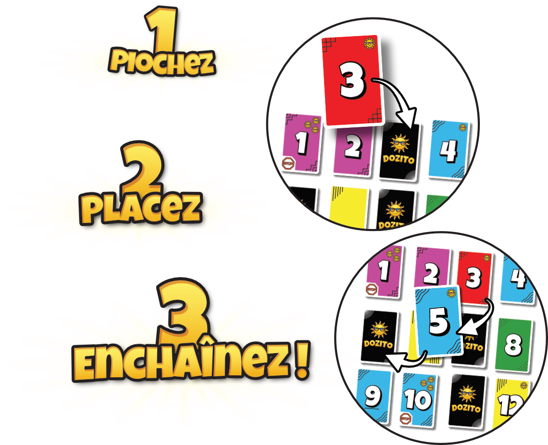 Une explication visuelle des règles du jeu Dozito en 3 points. Montrant des cartes en train d'être jouées.